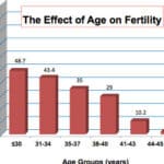 Embarazada a los 48: La verdad sobre la fertilidad y las posibilidades